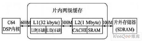 三層次的存儲器系統(tǒng)(圖中B代表byte)