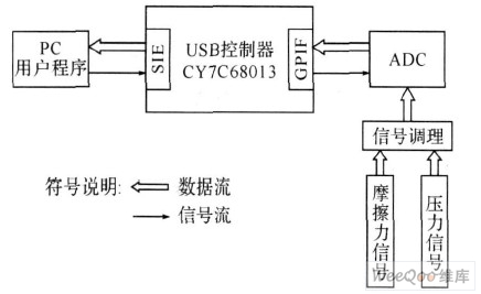 硬件框圖