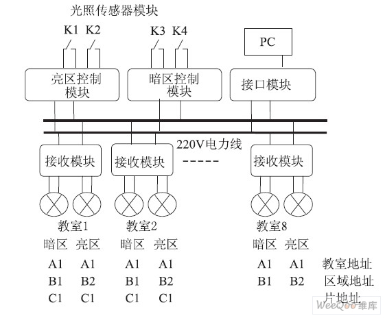 智能照明系统组成图