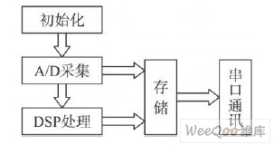 应用程序流程图