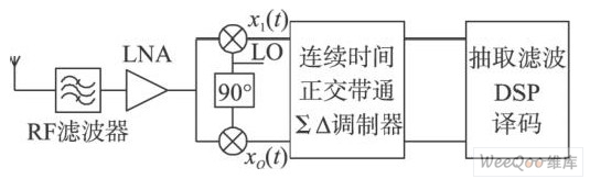 低中频接收机架构