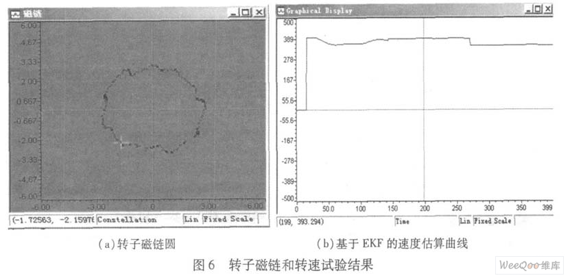 转子磁链和转速试验结果