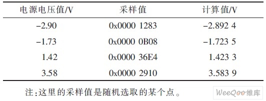  测试电压及计算结果