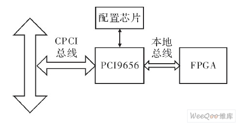  總體傳輸系統(tǒng)框圖