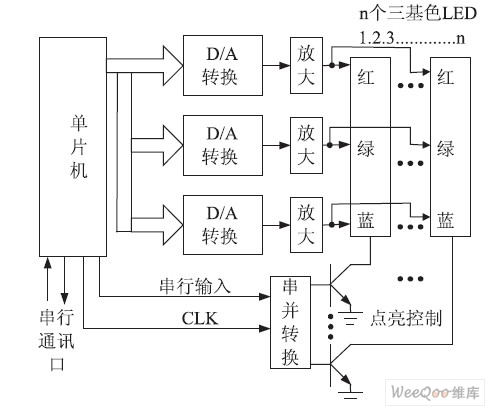 調(diào)光裝置總體方案框圖