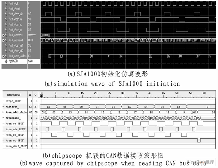 SJA1000邏輯控制波形圖