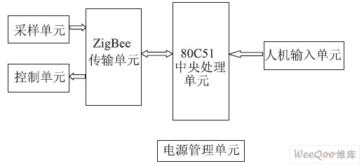 系统整体框图