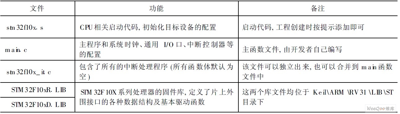 完整工程所需文件