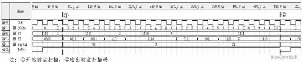 键盘扫描与编码模块的时序仿真