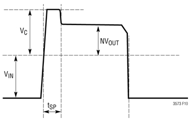 典型的開關(guān)節(jié)點波形