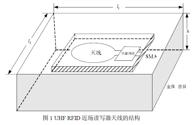 圖 1 UHF RFID 近場讀寫器天線的結構