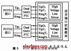 VOIP模块的功能连接图