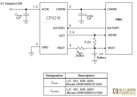 高性能锂电池充电保护芯片CP3216（电子系统设计）