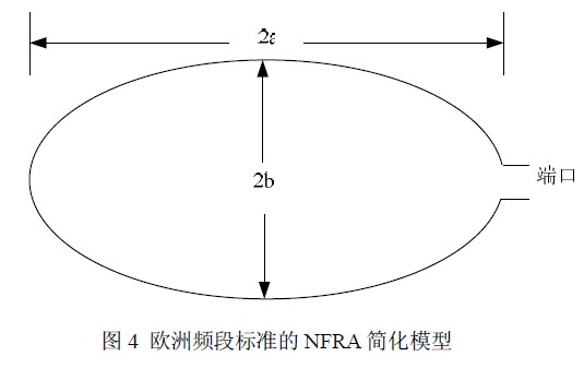 歐洲頻段標準的NFRA 簡化模型