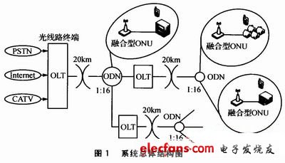 系统的总体结构