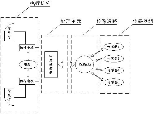 車168