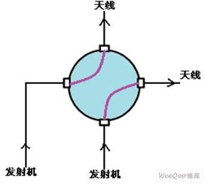  場地開關轉向控制示意圖