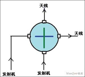 場地開關直通控制示意圖