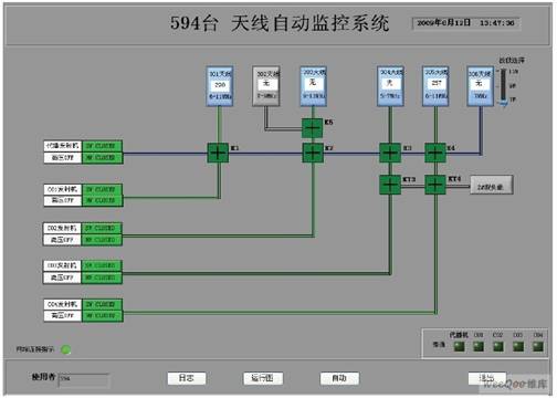  天線系統(tǒng)自動運行主界面