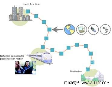 Strix無線Mesh技術在智能交通領域的運用