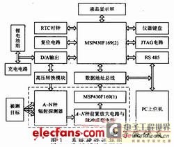 數(shù)字探頭的結(jié)構(gòu)