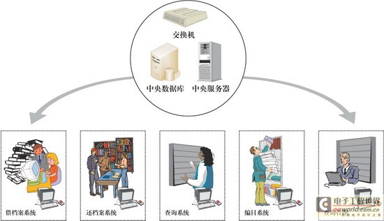 清華同方推出RFID圖書(shū)檔案管理系統(tǒng)解決方案