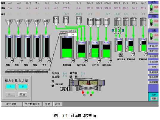 基于plc及触摸屏技术配料控制系统的设计与实现