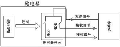 硬件結(jié)構(gòu)圖