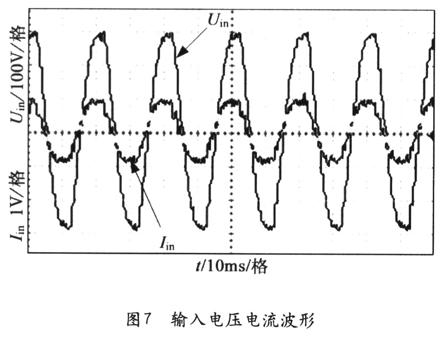 輸入端電壓和電流的波形