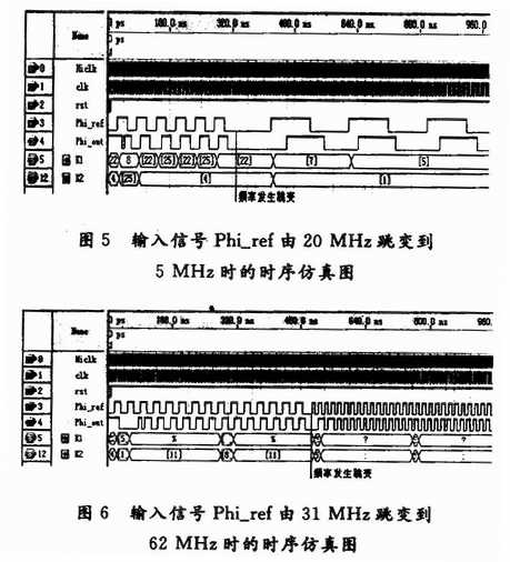 時序仿真圖