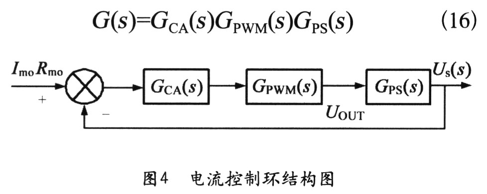 控制系統(tǒng)結構