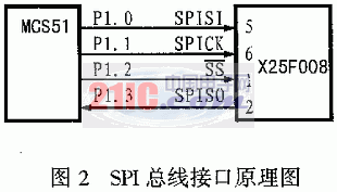 SPI總線在51系列單片機(jī)系統(tǒng)中的實(shí)現(xiàn)