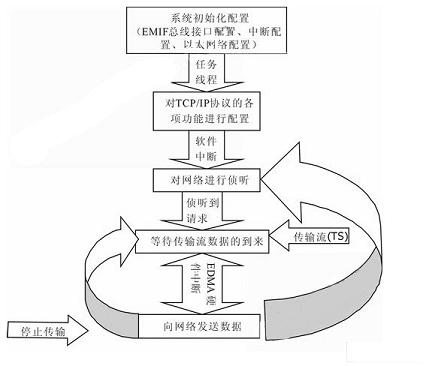 軟件系統圖