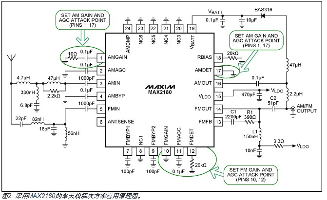 圖2. 采用MAX2180的單天線解決方案應用原理圖。