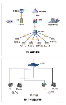 GPON助鐵煤集團打造數字化社區