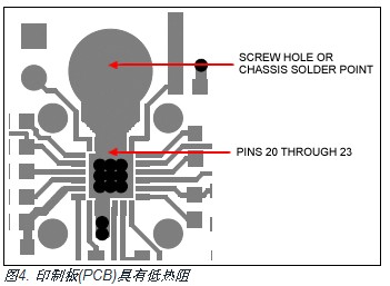 圖4. 印制板(PCB)具有低熱阻