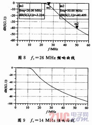 可變帶寬OTA—C連續(xù)時間低通濾波器設計