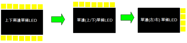 高效能增亮膜簡單原理圖