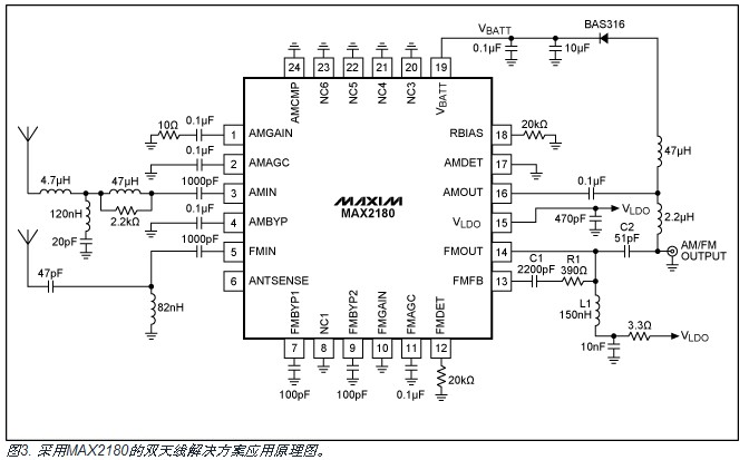 圖3. 采用MAX2180的雙天線解決方案應(yīng)用原理圖。