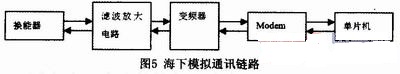 海底接收端的模擬通訊鏈路