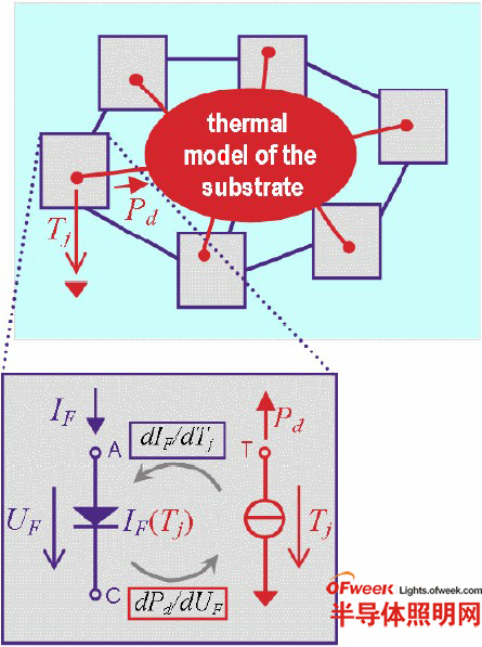 安装于一个用N-Port 方法建立的基板简化热模型上的二极管的电-热模型示意图