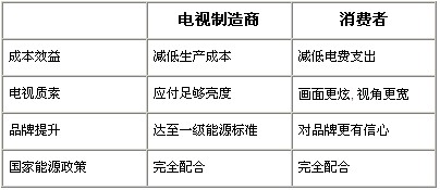 側光式優勢綜合分析