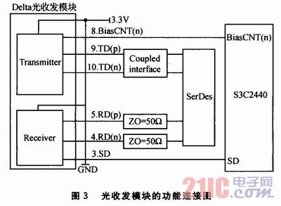 Wi—Fi技術(shù)在光網(wǎng)絡(luò)單元中應(yīng)用方案設(shè)計[圖]