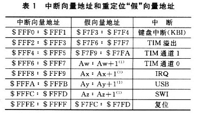 中斷向量地址和重定位