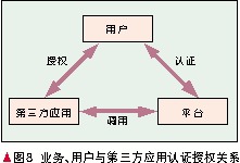 云计算的开放架构设计[图]