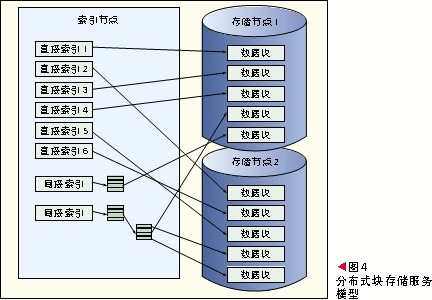 云计算的开放架构设计[图]