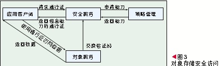 云计算的开放架构设计[图]