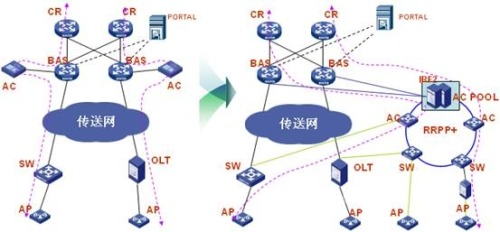 WLAN高速承載網(wǎng) 