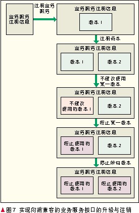 云计算的开放架构设计[图]