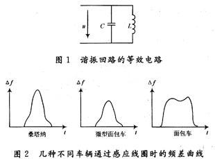 頻差曲線